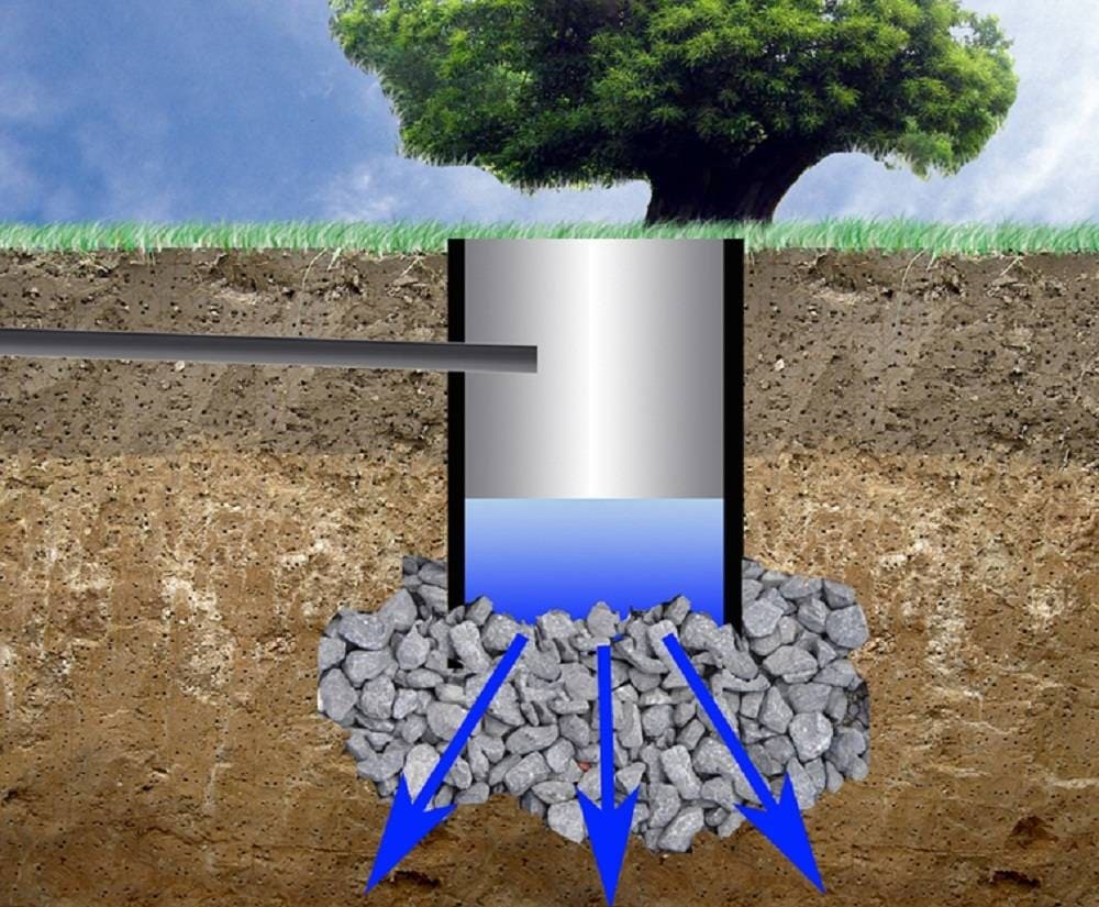 Влияние типа грунта на выбор и установку септика